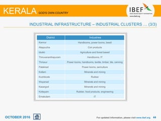 4444For updated information, please visit www.ibef.org
INDUSTRIAL INFRASTRUCTURE – INDUSTRIAL CLUSTERS … (3/3)
KERALA GOD'S OWN COUNTRY
District Industries
Kannur Handlooms, power looms, beedi
Alappuzha Coir products
Idukki Agriculture and forest based
Thiruvananthapuram Handlooms, IT
Thrissur Power looms, handlooms, textile, timber, tile, canning
Palakkad Power looms, sericulture
Kollam Minerals and mining
Kozhikode Rubber
Wayanad Minerals and mining
Kasargod Minerals and mining
Kottayam Rubber, food products, engineering
Ernakulam IT
OCTOBER 2016
 