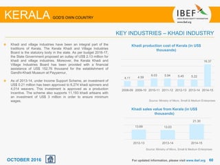 6060For updated information, please visit www.ibef.org
KERALA GOD'S OWN COUNTRY
KEY INDUSTRIES – KHADI INDUSTRY
Khadi and village industries have been an integral part of the
traditions of Kerala. The Kerala Khadi and Village Industries
Board is the statutory body in the state. As per budget 2016-17,
the State Government proposed an outlay of US$ 2.13 million for
khadi and village industries. Moreover, the Kerala Khadi and
Village Industries Board has been provided with a financial
assistance of US$ 152.76 thousand for the establishment of
Gandhi-Khadi Museum at Payyannur,
As of 2013-14, under Income Support Scheme, an investment of
US$ 0.21 million has been approved to 6,274 khadi spinners and
4,014 weavers. This investment is approved as a production
incentive. The scheme also supports 11,193 khadi artisans with
an investment of US$ 3 million in order to ensure minimum
wages.
OCTOBER 2016
Source: Ministry of Micro, Small & Medium Enterprises
Khadi production cost of Kerala (in US$
thousands)
4.11 4.59
6.03 5.94 5.45 5.22
16.37
2008-09 2009-10 2010-11 2011-12 2012-13 2013-14 2014-15
Khadi sales value from Kerala (in US$
thousands)
13.69 13.03
21.30
2012-13 2013-14 2014-15
Source: Ministry of Micro, Small & Medium Enterprises
 