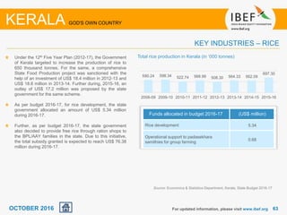 6363For updated information, please visit www.ibef.org
KEY INDUSTRIES – RICE
KERALA GOD'S OWN COUNTRY
OCTOBER 2016
Total rice production in Kerala (in ‘000 tonnes)
590.24 598.34 522.74 568.99 508.30 564.33 562.09
697.30
2008-09 2009-10 2010-11 2011-12 2012-13 2013-14 2014-15 2015-16
Under the 12th Five Year Plan (2012-17), the Government
of Kerala targeted to increase the production of rice to
650 thousand tonnes. For the same, a comprehensive
State Food Production project was sanctioned with the
help of an investment of US$ 18.4 million in 2012-13 and
US$ 18.6 million in 2013-14. Further during, 2015-16, an
outlay of US$ 17.2 million was proposed by the state
government for the same scheme.
As per budget 2016-17, for rice development, the state
government allocated an amount of US$ 5.34 million
during 2016-17.
Further, as per budget 2016-17, the state government
also decided to provide free rice through ration shops to
the BPL/AAY families in the state. Due to this initiative,
the total subsidy granted is expected to reach US$ 76.38
million during 2016-17.
Funds allocated in budget 2016-17 (US$ million)
Rice development 5.34
Operational support to padasekhara
samithies for group farming
0.68
Source: Economics & Statistics Department, Kerala, State Budget 2016-17
 