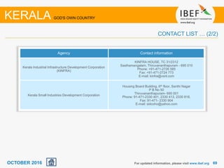 6969
Agency Contact information
Kerala Industrial Infrastructure Development Corporation
(KINFRA)
KINFRA HOUSE, TC 31/2312
Sasthamangalam, Thiruvananthapuram - 695 010
Phone: +91-471-2726 585
Fax: +91-471-2724 773
E-mail: kinfra@vsnl.com
Kerala Small Industries Development Corporation
Housing Board Building, 6th floor, Santhi Nagar
P B No 50
Thiruvananthapuram- 695 001
Phone: 91-471-2330 401, 2330 413, 2330 818,
Fax: 91-471- 2330 904
E-mail: sidcoho@yahoo.com
For updated information, please visit www.ibef.org
KERALA GOD'S OWN COUNTRY
CONTACT LIST … (2/2)
OCTOBER 2016
 