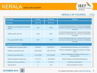 88
Parameter Kerala All states Source
Economy 2015-16 2015-16
GSDP as a percentage of all states’
GSDP
3.35 100.0
TechSci Estimates based on “Advanced Estimates”
provided by Directorate of Economics and Statistics
of Kerala
GSDP growth rate (%) 2.85 8.64
TechSci Estimates based on “Advanced Estimates”
provided by Directorate of Economics and Statistics
of Kerala
Per capita GSDP (US$) 2,677 1,546
TechSci Estimates based on “Advanced Estimates”
provided by Directorate of Economics and Statistics
of Kerala
Physical Infrastructure
Installed power capacity (MW) 4,097.80 304,505.75 Central Electricity Authority, as of June 2016
Wireless subscribers (No) 34,578,903 1,033,157,014
Telecom Regulatory Authority of India, as of May
2016
Internet subscribers (No) 14,410,000 334,340,000
Telecom Regulatory Authority of India, as of
January 2016
National Highway length (km) 1,811.52 100,087.08 NHAI & Roads and Building Department
Major and minor ports (No) 1+17 13+187 India Ports Association
Airports (No) 3 125 Airports Authority of India
For updated information, please visit www.ibef.org
KERALA GOD'S OWN COUNTRY
KERALA IN FIGURES … (1/2)
OCTOBER 2016
 