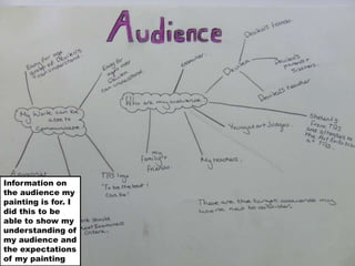Information on the audience my painting is for. I did this to be able to show my understanding of my audience and the expectations of my painting