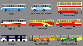 SHORT WHEEL BASE ORDINARY
HI-TECH FP FAST PASSENGER
A/C LOW FLOOR NON A/C LOW FLOOR
VENAD
VESTIBLUE
SUPER FAST
DOUBLE DUCKER
 