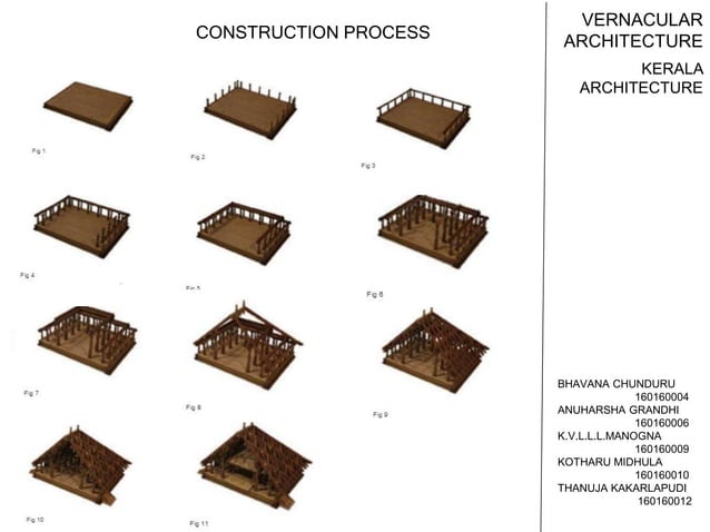 Kerala vernacular architecture | PPTX | Landscaping | Home & Garden