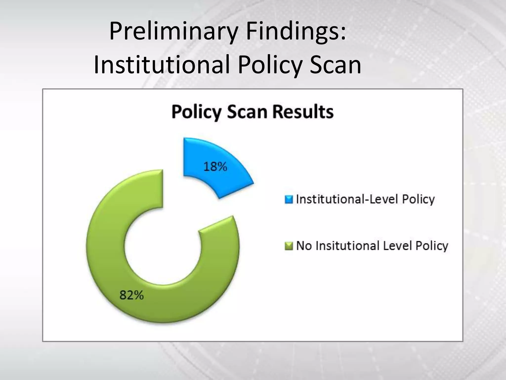 Preliminary Findings:
Institutional Policy Scan
 