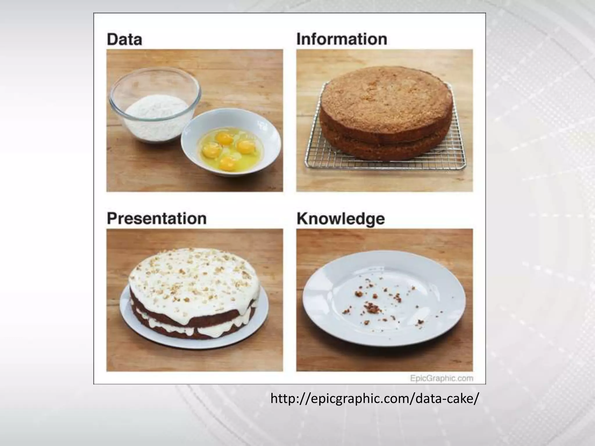 http://epicgraphic.com/data-cake/
 