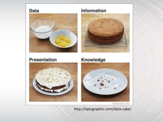 http://epicgraphic.com/data-cake/
 