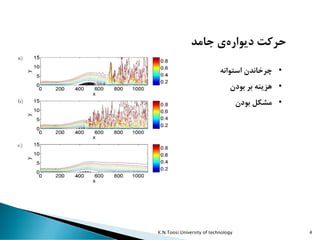 K.N.Toosi University of technology 4
‫جامد‬ ‫ی‬‫دیواره‬ ‫حرکت‬
•‫استوانه‬ ‫چرخاندن‬
•‫بودن‬ ‫بر‬ ‫هزینه‬
•‫بودن‬ ‫مشکل‬
 