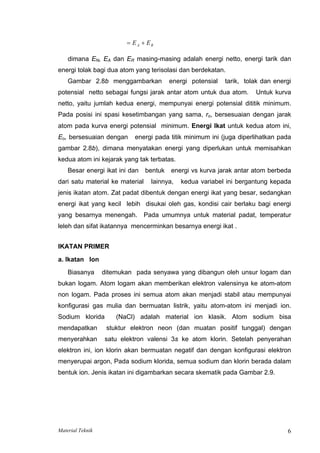 = +
E E
A R
dimana EN, EA dan ER masing-masing adalah energi netto, energi tarik dan
energi tolak bagi dua atom yang terisolasi dan berdekatan.
Gambar 2.8b menggambarkan energi potensial tarik, tolak dan energi
potensial netto sebagai fungsi jarak antar atom untuk dua atom. Untuk kurva
netto, yaitu jumlah kedua energi, mempunyai energi potensial dititik minimum.
Pada posisi ini spasi kesetimbangan yang sama, ro, bersesuaian dengan jarak
atom pada kurva energi potensial minimum. Energi Ikat untuk kedua atom ini,
Eo, bersesuaian dengan energi pada titik minimum ini (juga diperlihatkan pada
gambar 2.8b), dimana menyatakan energi yang diperlukan untuk memisahkan
kedua atom ini kejarak yang tak terbatas.
Besar energi ikat ini dan bentuk energi vs kurva jarak antar atom berbeda
dari satu material ke material lainnya, kedua variabel ini bergantung kepada
jenis ikatan atom. Zat padat dibentuk dengan energi ikat yang besar, sedangkan
energi ikat yang kecil lebih disukai oleh gas, kondisi cair berlaku bagi energi
yang besarnya menengah. Pada umumnya untuk material padat, temperatur
leleh dan sifat ikatannya mencerminkan besarnya energi ikat .
IKATAN PRIMER
a. Ikatan Ion
Biasanya ditemukan pada senyawa yang dibangun oleh unsur logam dan
bukan logam. Atom logam akan memberikan elektron valensinya ke atom-atom
non logam. Pada proses ini semua atom akan menjadi stabil atau mempunyai
konfigurasi gas mulia dan bermuatan listrik, yaitu atom-atom ini menjadi ion.
Sodium klorida (NaCl) adalah material ion klasik. Atom sodium bisa
mendapatkan stuktur elektron neon (dan muatan positif tunggal) dengan
menyerahkan satu elektron valensi 3s ke atom klorin. Setelah penyerahan
elektron ini, ion klorin akan bermuatan negatif dan dengan konfigurasi elektron
menyerupai argon, Pada sodium klorida, semua sodium dan klorin berada dalam
bentuk ion. Jenis ikatan ini digambarkan secara skematik pada Gambar 2.9.
Material Teknik 6
 