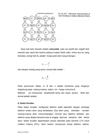 Gaya ikat tarik menarik adalah coloumbik; yaitu ion positif dan negatif tarik
menarik satu sama lain karena adanya muatan listrik netto. Untuk dua ion yang
terisolasi, energi tarik EA adalah fungsi jarak atom sesuai dengan :
E
A
r
A = −
dan dengan analogi yang sama, energi tolak adalah :
E
B
r
R n
=
Pada perumusan diatas, A, B dan n adalah konstanta yang harganya
tergantung pada masing-masing sistem ion. Harga n kira-kira 8.
Material ion mempunyai karakteristik keras dan rapuh, secara listrik dan
termal adalah isolator.
b. Ikatan Kovalen
Pada ikatan kovalen, konfigurasi elektron stabil diperoleh dengan membagi
elektron antara atom yang berdekatan. Dua atom yang berikatan kovalen
masing-masing akan menyumbangkan minimal satu elektron keikatan, dan
elektron yang dipakai bersama bisa di anggap dipunyai bersama oleh kedua
atom. Ikatan kovalen digambarkan secara skematik pada Gambar 2.10 untuk
molekul metana (CH4). Atom karbon mempunyai empat elektron valensi,
Material Teknik 7
 