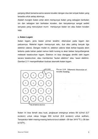 panjang diikat bersama-sama secara kovalen dengan dua dari empat ikatan yang
tersedia untuk setiap atomnya.
Adalah mungkin ikatan antar atom mempunyai ikatan yang sebagian berikatan
ion dan sebagian lain berikatan kovalen, dan kenyatannya sangat sedikit
senyawa yang menunjukan murni mempunyai ikatan ion atau ikatan kovalen
saja.
c. Ikatan Logam
Ikatan logam, jenis ikatan primer terakhir, ditemukan pada logam dan
paduannya. Material logam mempunyai satu, dua atau paling banyak tiga
elektron valensi. Dengan model ini, elektron valensi tidak terikat kepada atom
tertentu pada bahan padat namun lebih kurang ia akan bebas hanyut/bergerak
melewati keseluruhan logam. Elektron ini bisa dianggap dimiliki oleh logam
secara keseluruhan, atau membentuk “lautan elektron” atau “awan elektron.
Gambar 2.11 memperlihatkan ilustrasi skematik ikatan logam.
Ikatan ini bisa lemah atau kuat, jangkauan energinya antara 68 kJ/mol (0,7
ev/atom) untuk raksa hingga 850 kJ/mol (8.8 ev/atom) untuk wolfram.
Temperatur leleh masing-masing berturut-turut adalah –39 dan 3410 0
C (–38 dan
61700
F).
Material Teknik 9
 