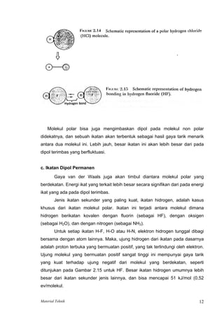 Molekul polar bisa juga mengimbaskan dipol pada molekul non polar
didekatnya, dan sebuah ikatan akan terbentuk sebagai hasil gaya tarik menarik
antara dua molekul ini. Lebih jauh, besar ikatan ini akan lebih besar dari pada
dipol terimbas yang berfluktuasi.
c. Ikatan Dipol Permanen
Gaya van der Waals juga akan timbul diantara molekul polar yang
berdekatan. Energi ikat yang terkait lebih besar secara signifikan dari pada energi
ikat yang ada pada dipol terimbas.
Jenis ikatan sekunder yang paling kuat, ikatan hidrogen, adalah kasus
khusus dari ikatan molekul polar. Ikatan ini terjadi antara molekul dimana
hidrogen berikatan kovalen dengan fluorin (sebagai HF), dengan oksigen
(sebagai H2O), dan dengan nitrogen (sebagai NH3).
Untuk setiap ikatan H-F, H-O atau H-N, elektron hidrogen tunggal dibagi
bersama dengan atom lainnya. Maka, ujung hidrogen dari ikatan pada dasarnya
adalah proton terbuka yang bermuatan positif, yang tak terlindungi oleh elektron.
Ujung molekul yang bermuatan positif sangat tinggi ini mempunyai gaya tarik
yang kuat terhadap ujung negatif dari molekul yang berdekatan, seperti
ditunjukan pada Gambar 2.15 untuk HF. Besar ikatan hidrogen umumnya lebih
besar dari ikatan sekunder jenis lainnya, dan bisa mencapai 51 kJ/mol (0,52
ev/molekul.
Material Teknik 12
 