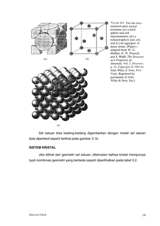 Sel satuan bisa kadang-kadang digambarkan dengan model sel satuan
bola diperkecil seperti terlihat pada gambar 3.1b.
SISTEM KRISTAL
Jika dilihat dari geometri sel satuan, ditemukan bahwa kristal mempunyai
tujuh kombinasi geometri yang berbeda seperti diperlihatkan pada tabel 3.2.
Material Teknik 14
 