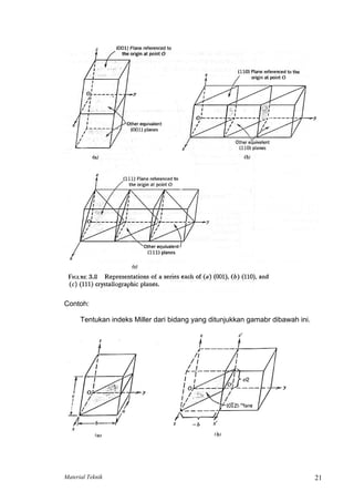 Contoh:
Tentukan indeks Miller dari bidang yang ditunjukkan gamabr dibawah ini.
Material Teknik 21
 