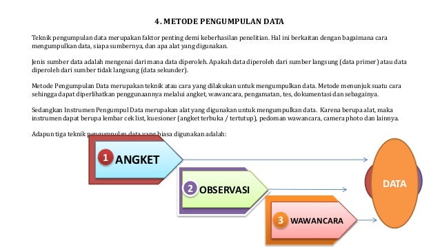 Kerangka 1 Data