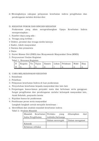 d. Meningkatnya cakupan pelayanan kesehatan indera penglihatan dan
pendengaran melalui deteksi dini
D. KEGIATAN POKOK DAN RINCIAN KEGIATAN
Puskesmas yang akan mengembangkan Upaya Kesehatan Indera
mempersiapkan :
1. Sumber daya yang ada :
a. Tenaga yang terlibat :
 Dokter, perawat dan tenaga medis lainnya
 Kader, tokoh masyarakat
 Sarana dan prasarana
 Dana
2. Survei Mawas Diri (SMD) dan Musyawarah Masyarakat Desa (MMD)
3. Penyusunan Usulan Kegiatan
Tabel 1. Rencana Kegiatan
N
O
Kegiata
n
Vo
l
Tujua
n
Sasara
n
Lokas
i
Pelaksan
a
Wakt
u
Biay
a
E. CARA MELAKSANAKAN KEGIATAN
1. Sosialisasi
2. Pelatihan
3. Pelayanan kesehatan Indera di luar puskesmas
a. Penyuluhan kesehatan kepada masyarakat dan lain-lain
b. Penjaringan kasus-kasus penyakit mata dan kebutaan serta gangguan
fungsi penglihatan dan pendengaran melalui kelompok masyarakat lain,
Anak Sekolah, posyandu lansia
c. Rujukan kasus ke puskesmas
4. Pembinaan peran serta masyarakat
Langkah-langkah untuk menjalin kemitraan :
a. Identifikasi dan analisis masalah kesehatan indera
Tabel 2. Analisis Masalah
Masalah Kesehatan
Indra Penglihatan
Perilaku yang diharapkan dari
individu/keluarga
Dalam mencegah Dalam mengatasi
Katarak
Kelainan refraksi
 