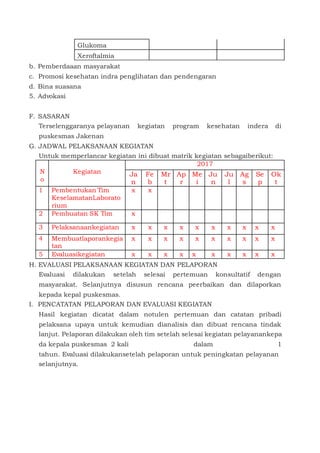 Glukoma
Xeroftalmia
b. Pemberdaaan masyarakat
c. Promosi kesehatan indra penglihatan dan pendengaran
d. Bina suasana
5. Advokasi
F. SASARAN
Terselenggaranya pelayanan kegiatan program kesehatan indera di
puskesmas Jakenan
G. JADWAL PELAKSANAAN KEGIATAN
Untuk memperlancar kegiatan ini dibuat matrik kegiatan sebagaiberikut:
N
o
Kegiatan
2017
Ja
n
Fe
b
Mr
t
Ap
r
Me
i
Ju
n
Ju
l
Ag
s
Se
p
Ok
t
1 Pembentukan Tim
KeselamatanLaborato
rium
x x
2 Pembuatan SK Tim x
3 Pelaksanaankegiatan x x x x x x x x x x
4 Membuatlaporankegia
tan
x x x x x x x x x x
5 Evaluasikegiatan x x x x x x x x x x
H. EVALUASI PELAKSANAAN KEGIATAN DAN PELAPORAN
Evaluasi dilakukan setelah selesai pertemuan konsultatif dengan
masyarakat. Selanjutnya disusun rencana peerbaikan dan dilaporkan
kepada kepal puskesmas.
I. PENCATATAN PELAPORAN DAN EVALUASI KEGIATAN
Hasil kegiatan dicatat dalam notulen pertemuan dan catatan pribadi
pelaksana upaya untuk kemudian dianalisis dan dibuat rencana tindak
lanjut. Pelaporan dilakukan oleh tim setelah selesai kegiatan pelayanankepa
da kepala puskesmas 2 kali dalam 1
tahun. Evaluasi dilakukansetelah pelaporan untuk peningkatan pelayanan
selanjutnya.
 
