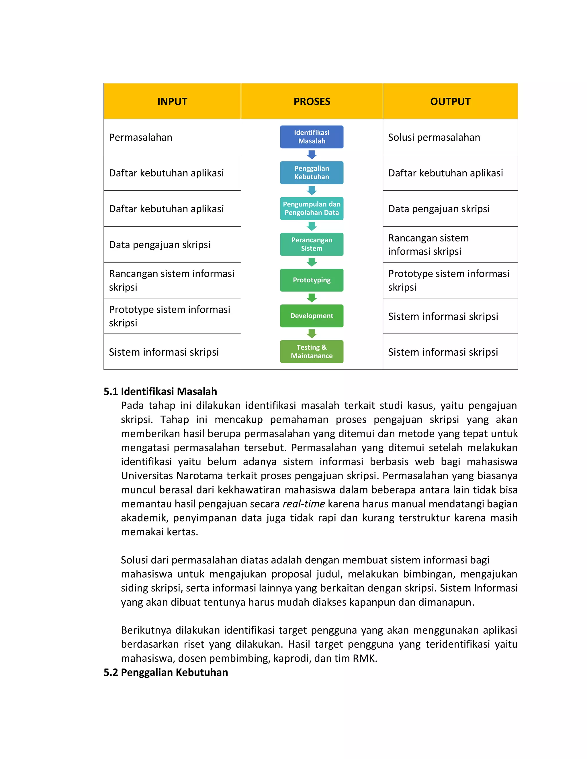 TUGAS 3 - Kerangka Acuan Kerja Sistem Informasi Skripsi | PDF