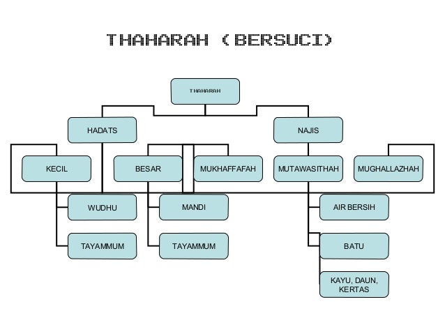 Kerangka ajaran islam