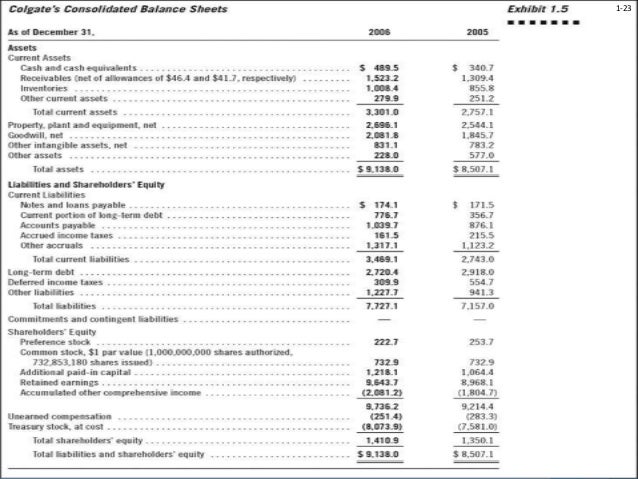 kerangka analisis laporan keuangan 01042015 condensed schedule of investments