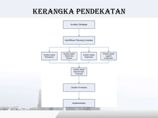 Kerangka pendekatan




              Copyright © Wondershare Software
 