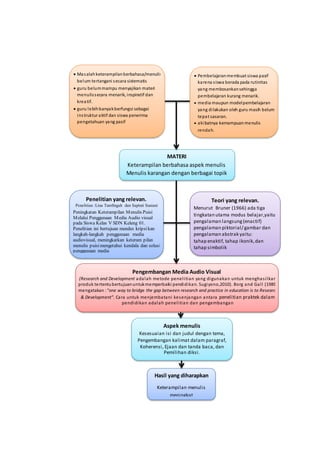 Kerangka berpikir | DOCX