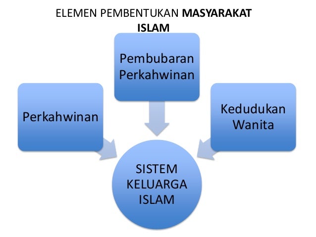 Kerangka Umum Ilmu Wahyu & Kemasyarakatan