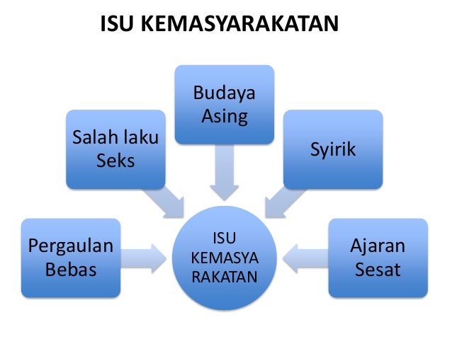 Kerangka Umum Ilmu Wahyu & Kemasyarakatan
