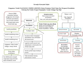 Kerangka Konseptual Kajian/ Teoritikal By Khor Krystie, 56% OFF
