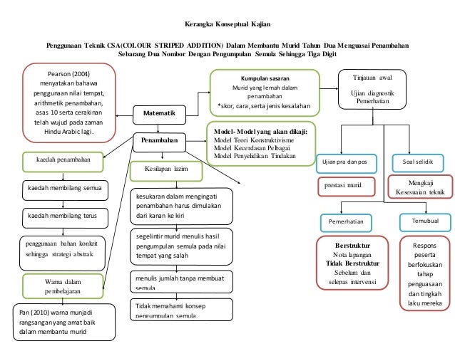Model Diagram Kerangka Konseptual Choice Image - How To 