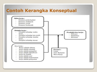 PPT Kerangka konsep dan kerangka teori | PPTX