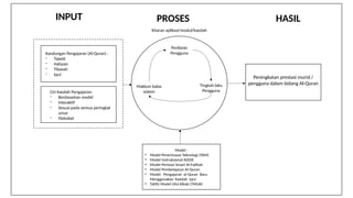 kerangka konsep input proses hasil permainan digital | PPT