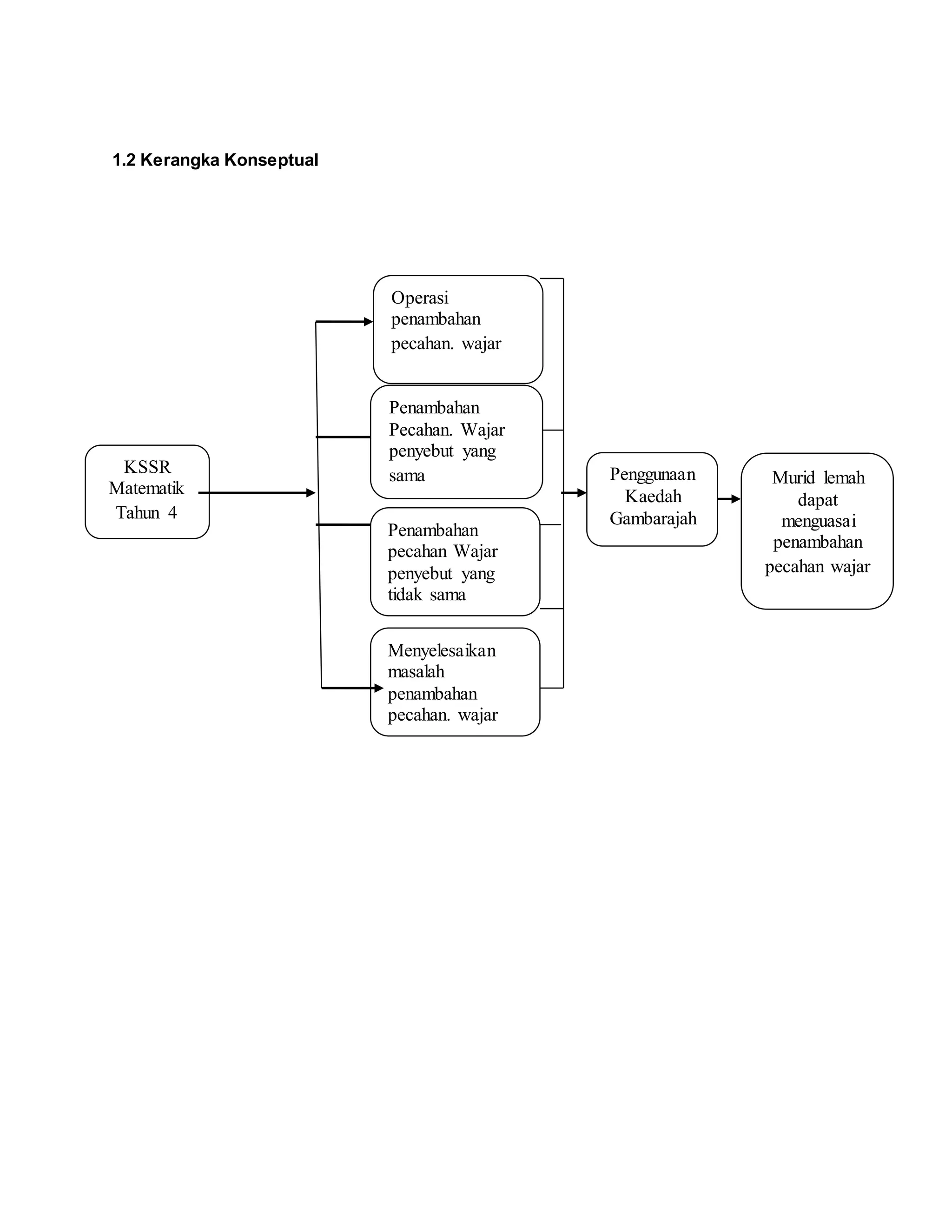 Kerangka konseptual | DOCX