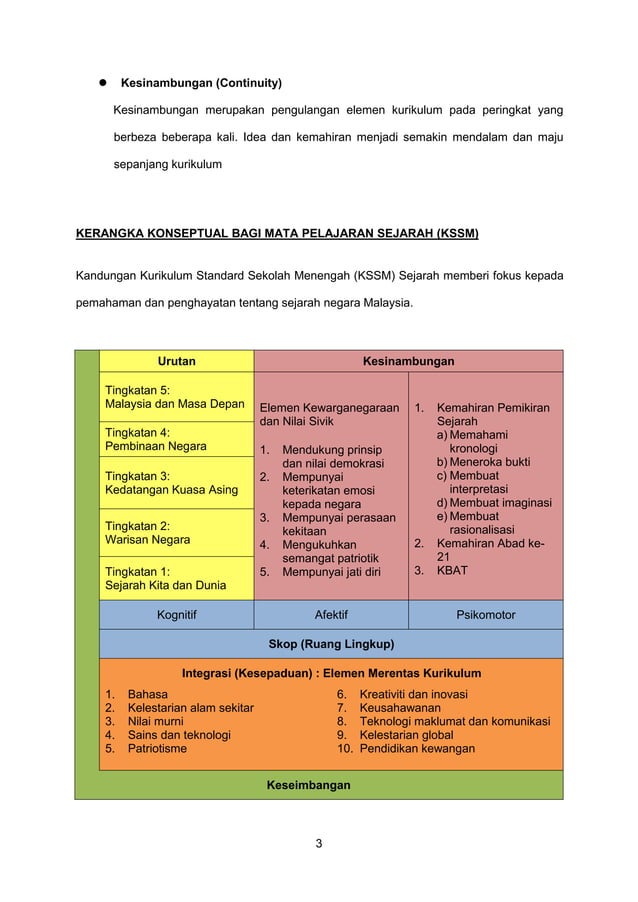 Kerangka konseptual | PDF