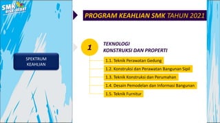SPEKTRUM
KEAHLIAN
PROGRAM KEAHLIAN SMK TAHUN 2021
TEKNOLOGI
KONSTRUKSI DAN PROPERTI
1
1.1. Teknik Perawatan Gedung
1.2. Konstruksi dan Perawatan Bangunan Sipil
1.3. Teknik Konstruksi dan Perumahan
1.4. Desain Pemodelan dan Informasi Bangunan
1.5. Teknik Furnitur
 