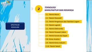 SPEKTRUM
KEAHLIAN
TEKNOLOGI
MANUFAKTUR DAN REKAYASA
2.2. Teknik Otomotif
2.3. Teknik Pengelasan dan Fabrikasi Logam
2.4. Teknik Logistik
2.5. Teknik Elektronika
2.6. Teknik Pesawat Udara
2.7. Teknik Konstruksi Kapal
2.8. Kimia Analisis
2.9. Teknik Kimia Industri
2.10. Teknik Tekstil
2
2.1. Teknik Mesin
 