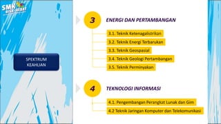 SPEKTRUM
KEAHLIAN
ENERGI DAN PERTAMBANGAN
3.2. Teknik Energi Terbarukan
3.3. Teknik Geospasial
3.4. Teknik Geologi Pertambangan
3.5. Teknik Perminyakan
3
3.1. Teknik Ketenagalistrikan
TEKNOLOGI INFORMASI
4.2 Teknik Jaringan Komputer dan Telekomunikasi
4
4.1. Pengembangan Perangkat Lunak dan Gim
 