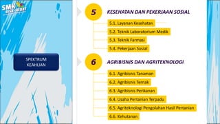 SPEKTRUM
KEAHLIAN
KESEHATAN DAN PEKERJAAN SOSIAL
5.2. Teknik Laboratorium Medik
5.3. Teknik Farmasi
5.4. Pekerjaan Sosial
5
5.1. Layanan Kesehatan
AGRIBISNIS DAN AGRITEKNOLOGI
6.2. Agribisnis Ternak
6
6.1. Agribisnis Tanaman
6.3. Agribisnis Perikanan
6.4. Usaha Pertanian Terpadu
6.5. Agriteknologi Pengolahan Hasil Pertanian
6.6. Kehutanan
 