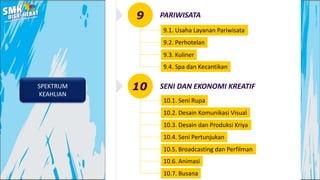 SPEKTRUM
KEAHLIAN
PARIWISATA
9.2. Perhotelan
9.3. Kuliner
9.4. Spa dan Kecantikan
9
9.1. Usaha Layanan Pariwisata
SENI DAN EKONOMI KREATIF
10.2. Desain Komunikasi Visual
10
10.1. Seni Rupa
10.3. Desain dan Produksi Kriya
10.4. Seni Pertunjukan
10.5. Broadcasting dan Perfilman
10.6. Animasi
10.7. Busana
 