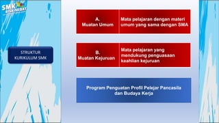 STRUKTUR
KURIKULUM SMK
Program Penguatan Profil Pelejar Pancasila
dan Budaya Kerja
A.
Muatan Umum
Mata pelajaran dengan materi
umum yang sama dengan SMA
B.
Muatan Kejuruan
Mata pelajaran yang
mendukung penguasaan
keahlian kejuruan
 