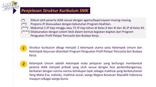 Penjelasan Struktur Kurikulum SMK
Struktur kurikulum dibagi menjadi 2 kelompok utama yaitu Kelompok Umum dan
Kelompok Kejuruan ditambah Program Penguatan Profil Pelajar Pancasila dan Budaya
Kerja.
Kelompok Umum adalah kelompok mata pelajaran yang berfungsi membentuk
peserta didik menjadi pribadi yang utuh sesuai dengan fase perkembangannya,
berkaitan dengan norma-norma kehidupan baik sebagai makhluk yang berketuhanan
Yang Maha Esa, individu, makhluk sosial, warga Negara Kesatuan Republik Indonesia
maupun sebagai warga dunia.
1
2
(*) Diikuti oleh peserta didik sesuai dengan agama/kepercayaan masing-masing.
(**) Proporsi JP disesuaikan dengan kebutuhan Program Keahlian.
(***) Maksimal 2 JP tiap minggu atau 72 JP tiap tahun di Kelas X dan XI dan 36 JP di Kelas XII.
(****) Dilaksanakan dengan sistem blok dalam bentuk kegiatan-kegitan dari Program
Penguatan Profil Pelajar Pancasila dan Budaya Kerja.
 