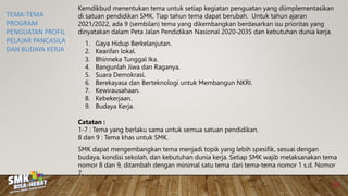 TEMA-TEMA
PROGRAM
PENGUATAN PROFIL
PELAJAR PANCASILA
DAN BUDAYA KERJA
Kemdikbud menentukan tema untuk setiap kegiatan penguatan yang diimplementasikan
di satuan pendidikan SMK. Tiap tahun tema dapat berubah. Untuk tahun ajaran
2021/2022, ada 9 (sembilan) tema yang dikembangkan berdasarkan isu prioritas yang
dinyatakan dalam Peta Jalan Pendidikan Nasional 2020-2035 dan kebutuhan dunia kerja.
1. Gaya Hidup Berkelanjutan.
2. Kearifan lokal.
3. Bhinneka Tunggal Ika.
4. Bangunlah Jiwa dan Raganya.
5. Suara Demokrasi.
6. Berekayasa dan Berteknologi untuk Membangun NKRI.
7. Kewirausahaan.
8. Kebekerjaan.
9. Budaya Kerja.
Catatan :
1-7 : Tema yang berlaku sama untuk semua satuan pendidikan.
8 dan 9 : Tema khas untuk SMK.
SMK dapat mengembangkan tema menjadi topik yang lebih spesifik, sesuai dengan
budaya, kondisi sekolah, dan kebutuhan dunia kerja. Setiap SMK wajib melaksanakan tema
nomor 8 dan 9, ditambah dengan minimal satu tema dari tema-tema nomor 1 s.d. Nomor
7.
26
 