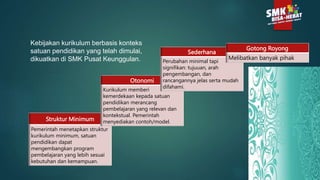 Kebijakan kurikulum berbasis konteks
satuan pendidikan yang telah dimulai,
dikuatkan di SMK Pusat Keunggulan.
Struktur Minimum
Pemerintah menetapkan struktur
kurikulum minimum, satuan
pendidikan dapat
mengembangkan program
pembelajaran yang lebih sesuai
kebutuhan dan kemampuan.
Otonomi
Kurikulum memberi
kemerdekaan kepada satuan
pendidikan merancang
pembelajaran yang relevan dan
kontekstual. Pemerintah
menyediakan contoh/model.
Sederhana
Perubahan minimal tapi
signifikan: tujuuan, arah
pengembangan, dan
rancangannya jelas serta mudah
difahami.
Gotong Royong
Melibatkan banyak pihak
 