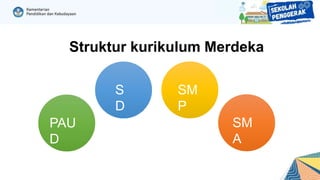 Struktur kurikulum Merdeka
PAU
D
S
D
SM
P
SM
A
 