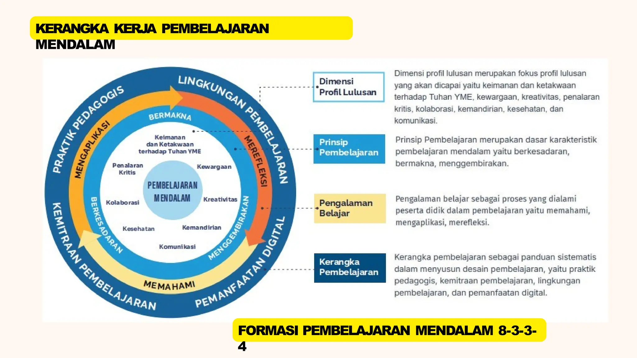 8334 KERANGKA PEMBELAJARAN MENDALAM 2025.pptx