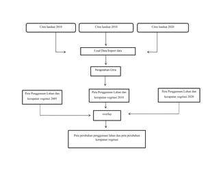 Kerangka pemikiran penelitian | PDF