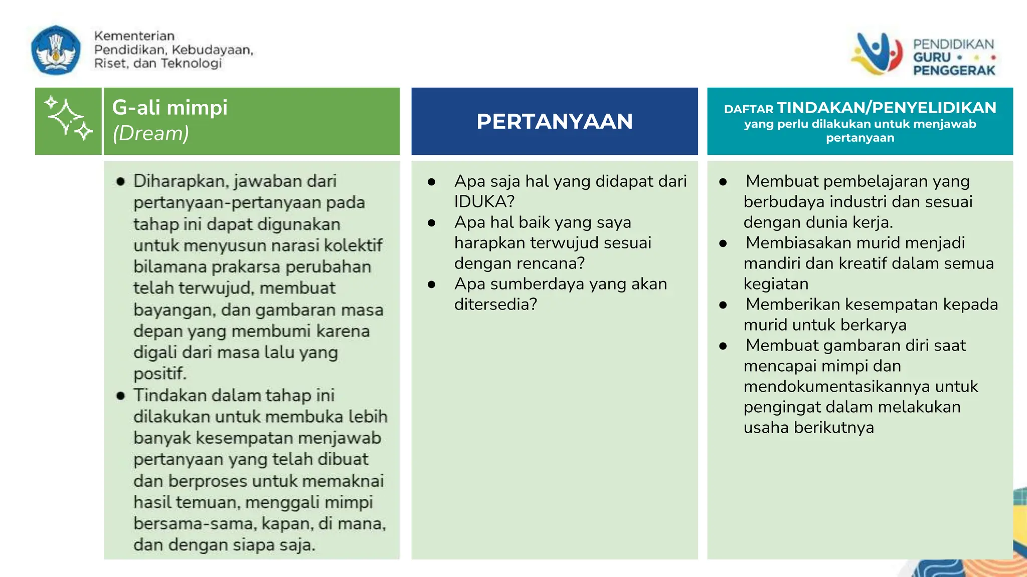 Kerangka Tahapan BAGJA untuk visi sekolah | PPT