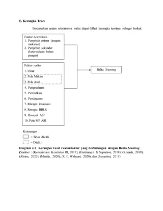Contoh Penulisan Kerangka Teori Stunting Who Won - IMAGESEE
