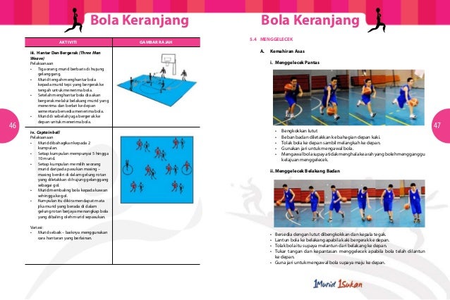 Keranjangsm