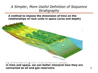 17
A Simpler, More Useful Definition of Sequence
Stratigraphy
A method to impose the dimension of time on the
relationships of rock units in space (area and depth)
To do this we first describe
facies…
…Then we observe the
geometric relationships
among facies
By understanding how rock units are related
in time and space, we can better interpret how they are
connected as oil and gas reservoirs
 